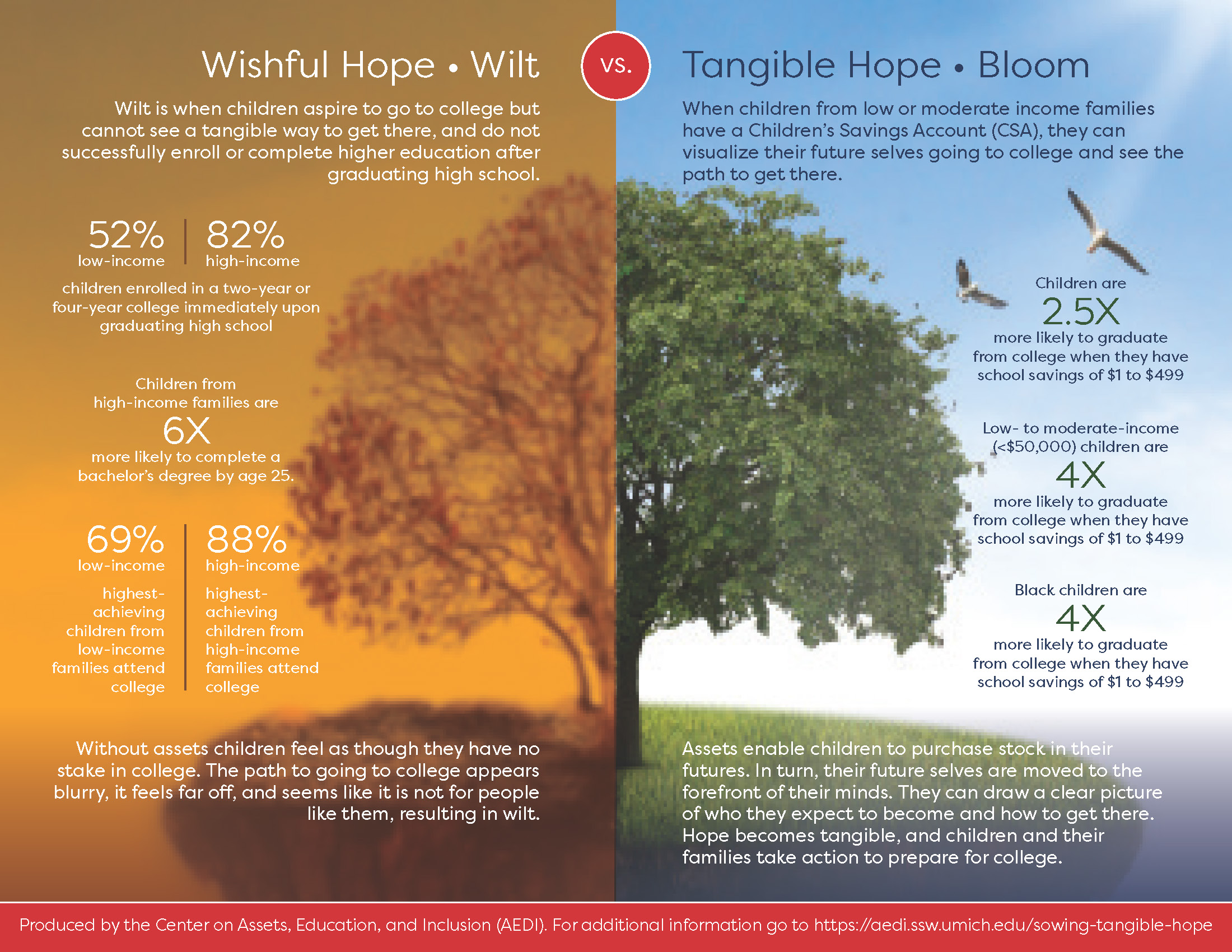 Tangible Hope - Click the view the PDF